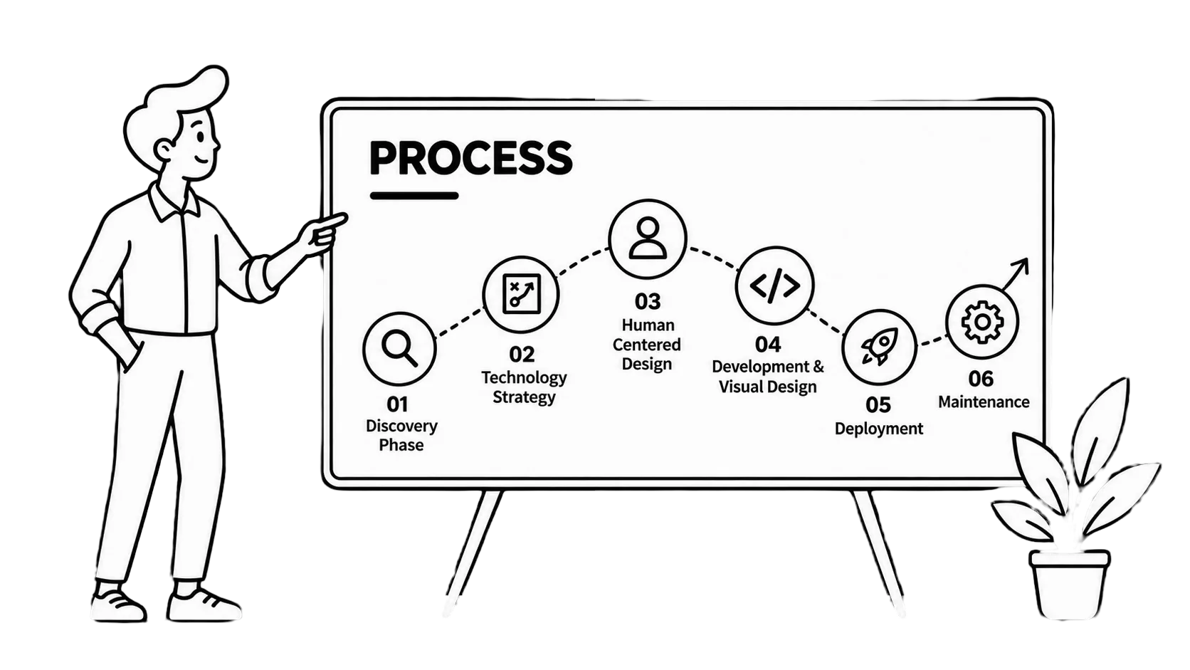 Process methodology illustration